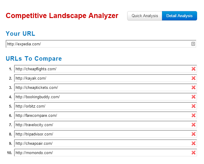 competitive landscape analyzer for expedia 4