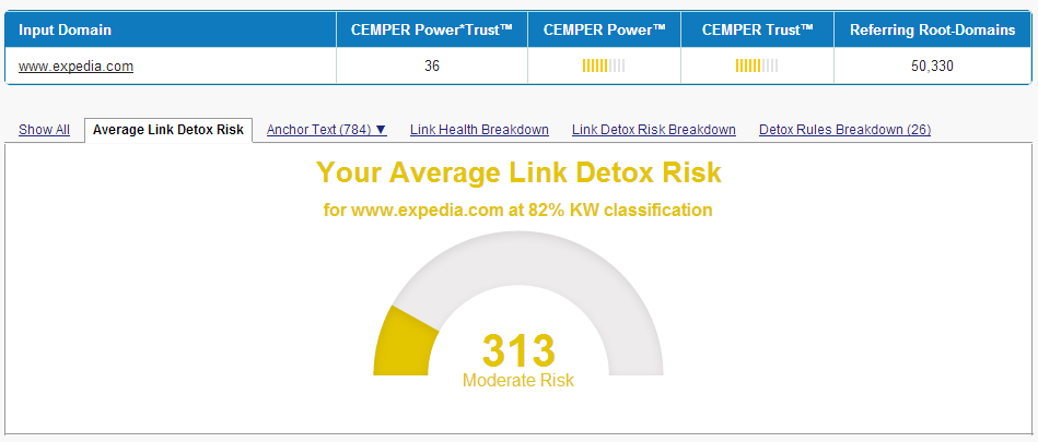 Link Detox Average Risk