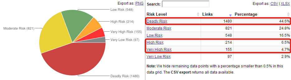 Link Detox Risk Breakdown flights.expedia.com