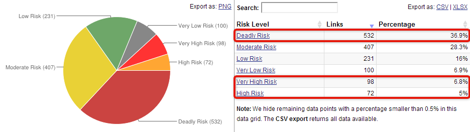 Link Detox Risk Breakdown hotels.expedia.com