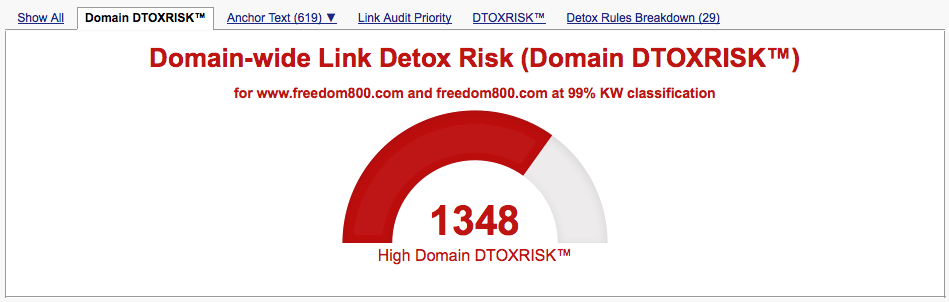 Link Detox Risk High