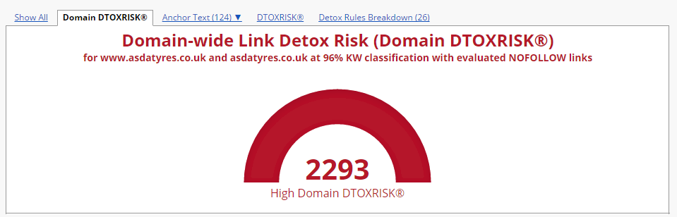 dtoxrisk-evaluated-nofollow-links