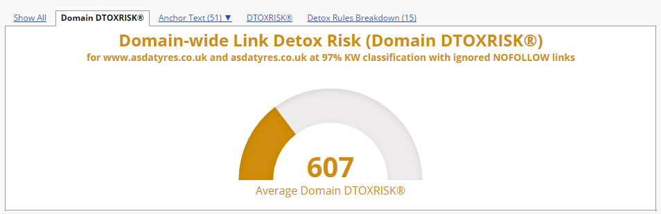 Link Detox Risk for a domain with ignored No Follow links