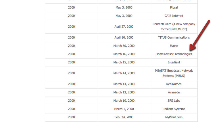 Microsoft Investment History from Microsoft Site