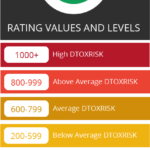 link detox risk scores