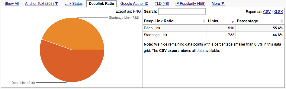 deep-link-ratio-breakdown