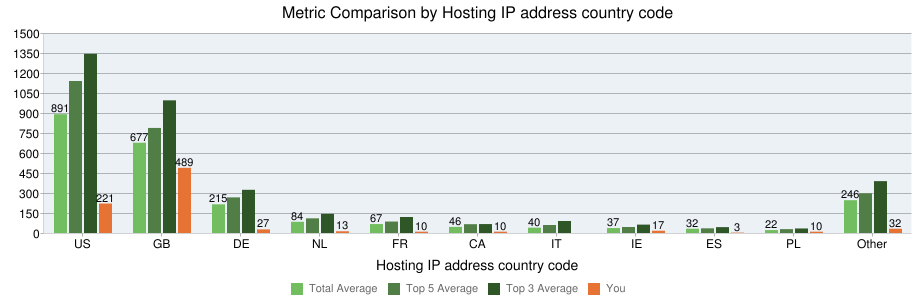-host-ip-country-code