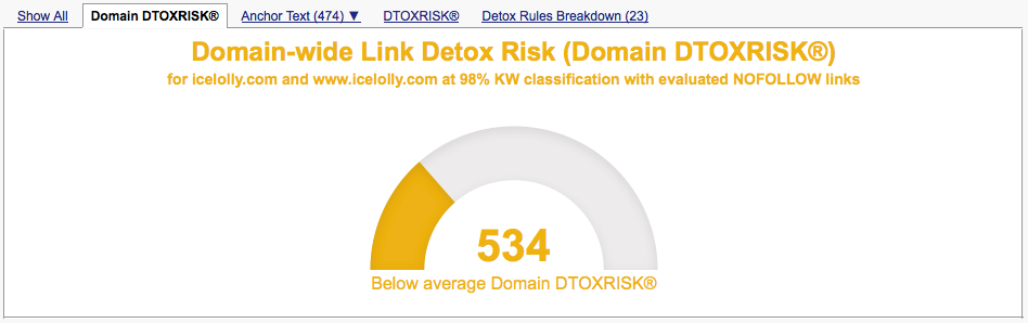 domain-wide Detox Risk has reduced to 534 and is now classed as below average
