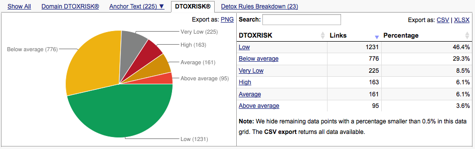 detox-risk-pie-chart