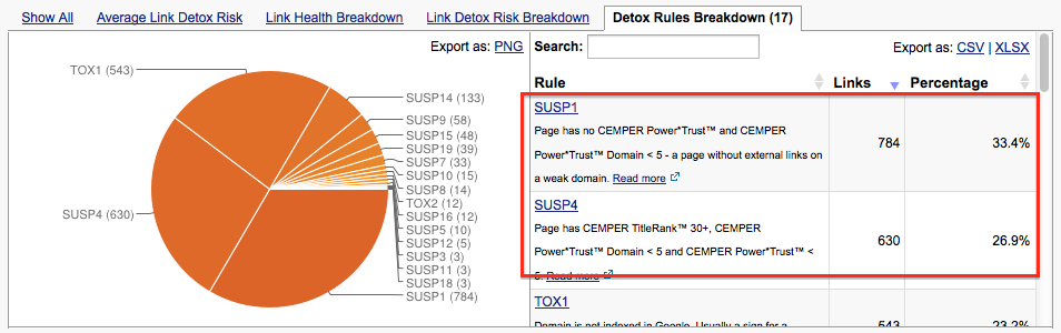 SUSP1 SUSP4 Link Detox