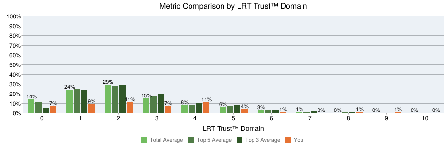 link trust 2016 improved