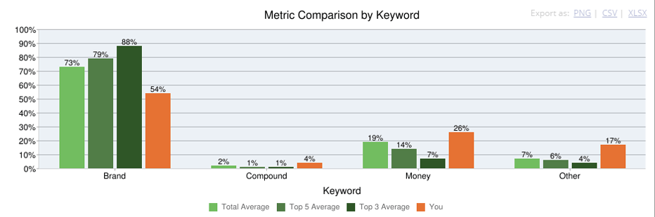 metric-comparison-keyword