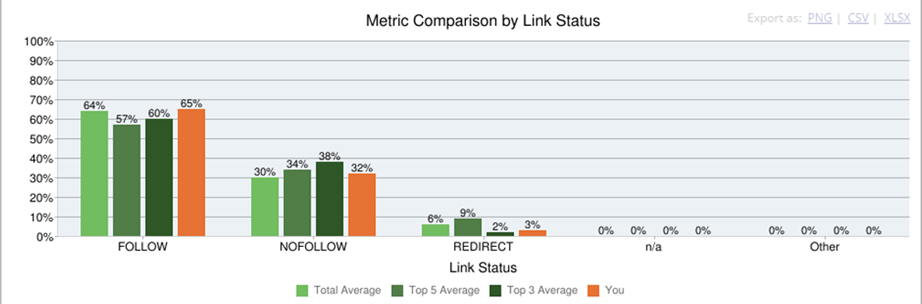 metric-comparison-linkstatus