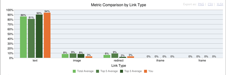 metric-comparison-linktype