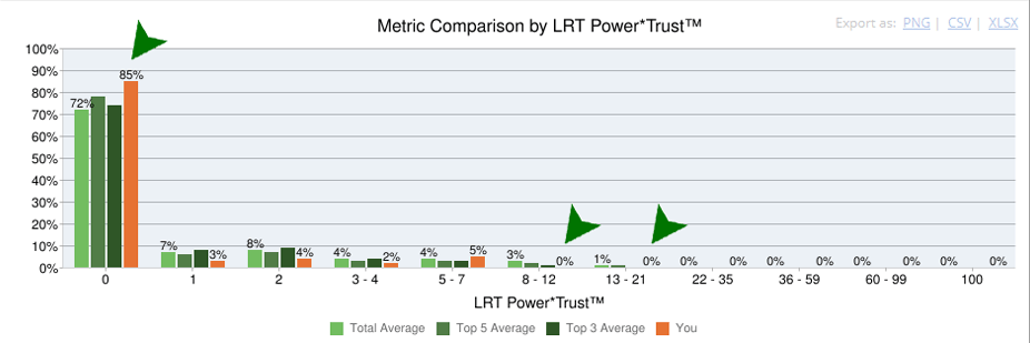 metric-comparison-powertrust